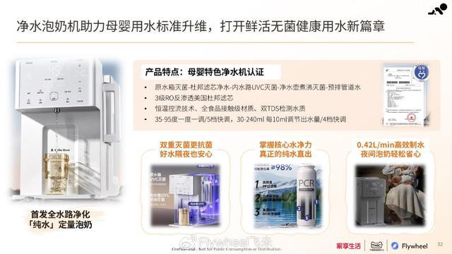 pg电子免费模拟器家享生活×TMIC×Flywheel飞未联合发布《2024母婴家电趋势白皮书(图17)